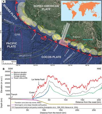 Spatial Variations of Tectonic Uplift - Subducting Plate Effects on the Guerrero Forearc, Mexico